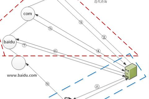 从IP到域名的神秘之旅，揭秘IP地址与域名的关联查询