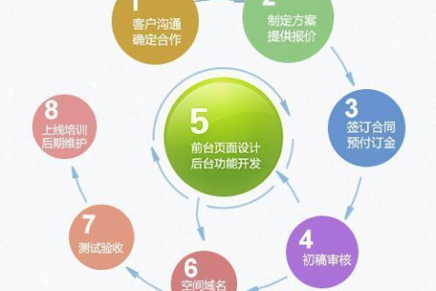 买了域名空间如何发布网站，从零到一的实战指南