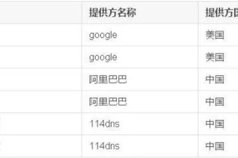 域名已经解析了几个小时但尚未生效？别急，这里有解决方案！