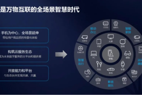 万事俱备，一部手机畅游四博互联—详解这个平台的独特魅力与未来展望
