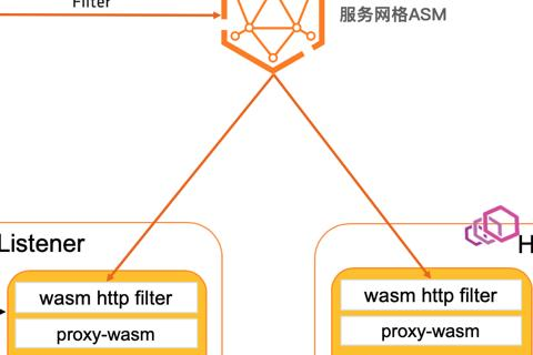阿里云服务器代理，高效、稳定的选择
