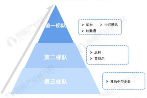 深度剖析一龙网络，发展趋势、创新策略与未来展望