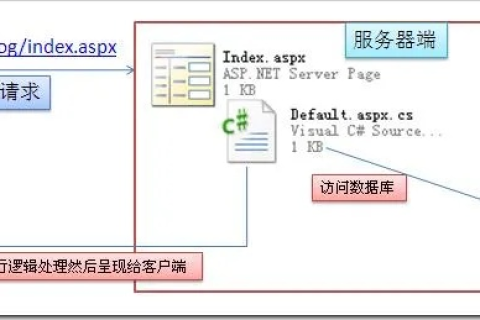 哪有免费ASP空间？详解免费ASP空间的选择与使用