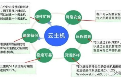 如何选择虚拟主机服务商，全面指南与关键考量因素