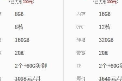 云虚拟主机与云服务器的差别及作用，构建网站时的选择指南