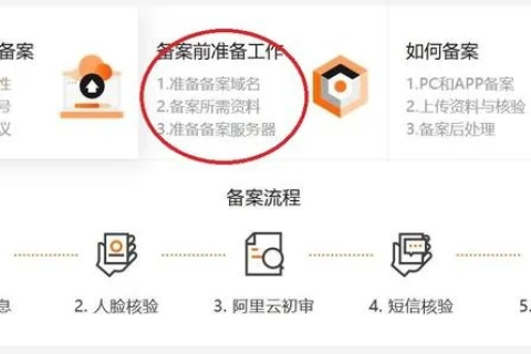阿里云服务器的域名审核机制是怎样运作的