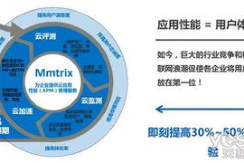 8A互联深度评测，性能、服务、价值全面剖析