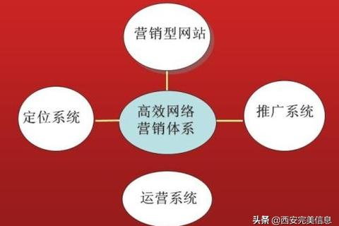 建网站空间有哪些主要的要求