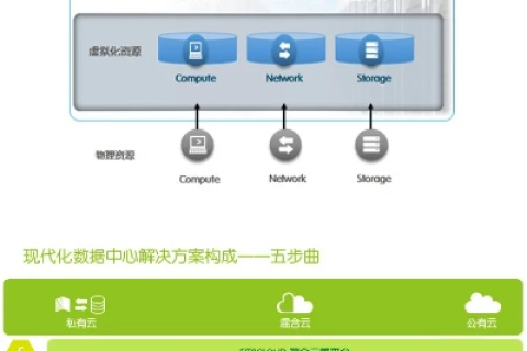 ZXKE数据中心深度解析，性能、服务与应用前景