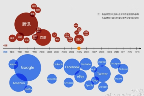 中国网帝的现状与未来，互联网巨头的崛起与挑战