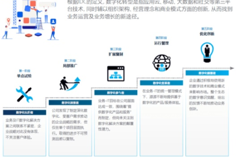 大宇云，重塑企业未来的数字化引擎