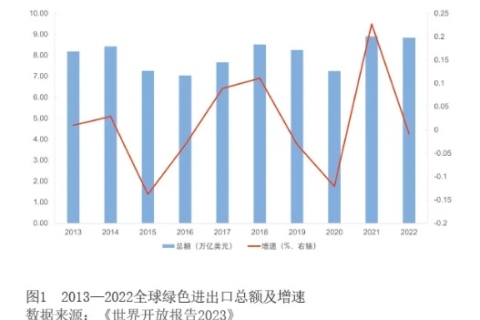 中国商务网，打造全球贸易的绿色桥梁