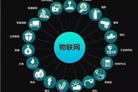 优码互联，编织智能连接，重塑数字生态