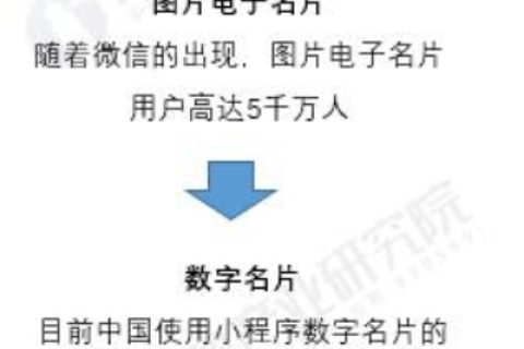 一级域名空间，打造个人与企业的数字名片