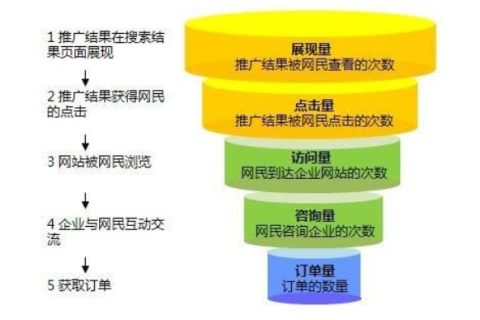它是像广告说得那么好？易佳网络全方位深度分析