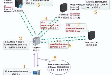 域名解析必须要DNS服务器才能完成吗？