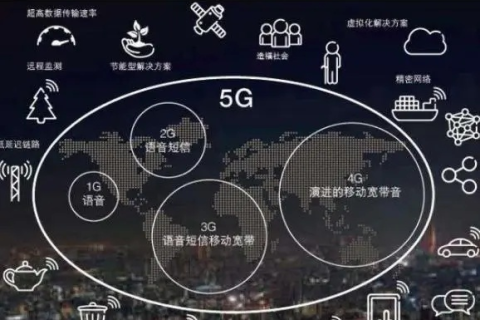 5G互联，重塑未来世界的智能引擎