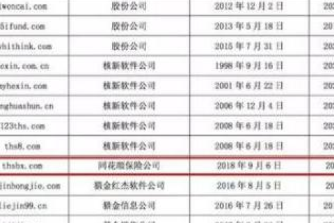 如何查询域名还有多长时间到期？