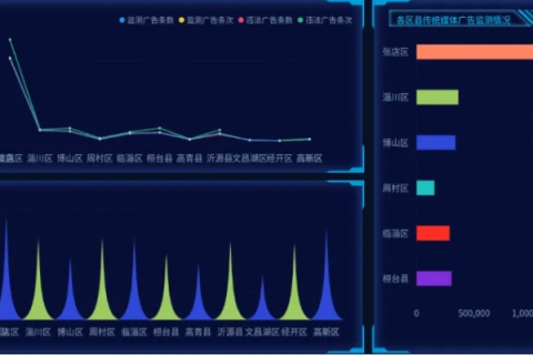 标量，天网数据，精准高效，让数据决策更智能