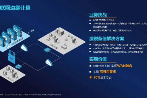 优飞互联—打造高效、安全、可持续的网络互联解决方案