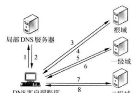 如何查询某一域名解析到的DNS服务器及其IP地址
