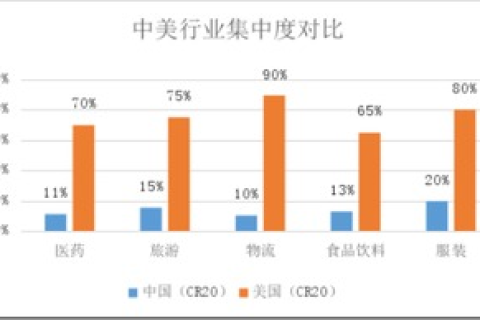 从长远来看，选择.com还是.com.cn域名，哪个更占优势？