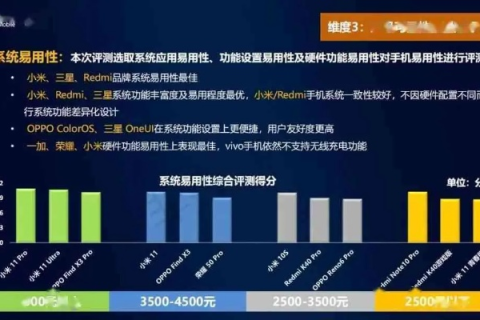 深度剖析速度屋互联，性能、服务、性价比的全维度评价