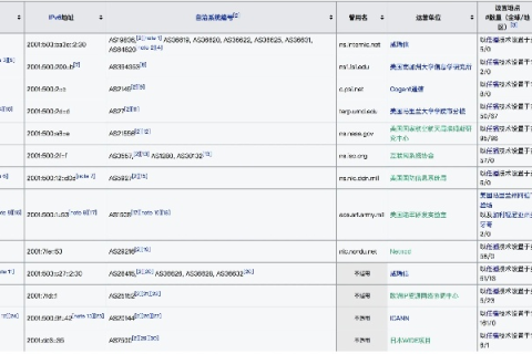 助理上传商品时待转存域名的选择策略