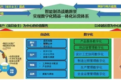 八一互联，构建数字化桥梁，赋能行业转型升级