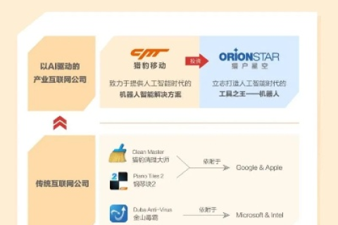 有孚网络，透视一家中国新兴科技公司的兴起与未来展望