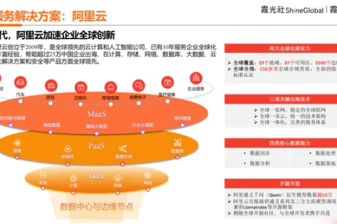 腾讯云计算与阿里云，技术、服务、生态与战略差异的深度剖析