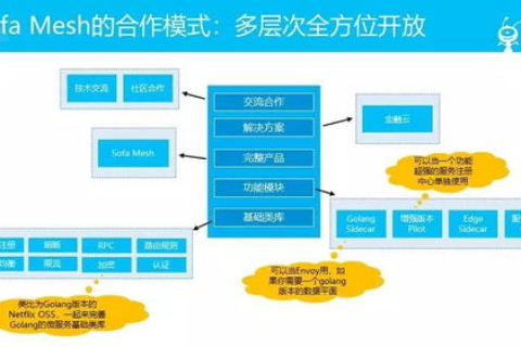 探索Java程序虚拟主机的奥秘，为何选择Java托管服务？
