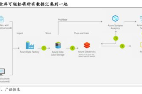 当然，以下是根据中天地网络怎么样这一关键词生成的标题，以及根据该标题撰写的一篇文章