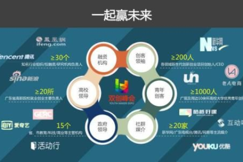 新网创想，打造未来互联网创业新生态的探秘之旅