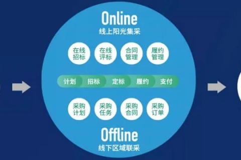 云集互联—开启智慧生活的新篇章
