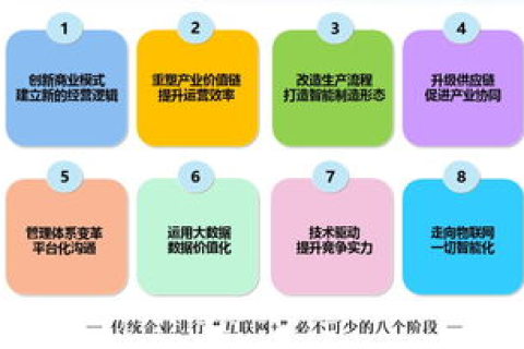 优值互联，打破传统，重塑数字化连接新生态