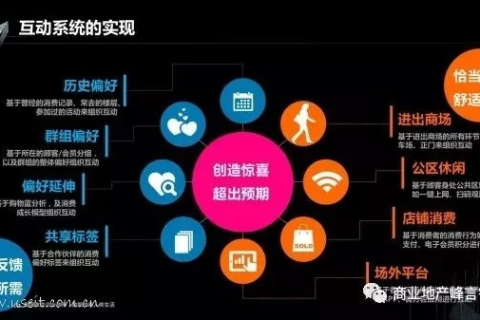 商务互联，构建高效商务互联生态，开启未来商业新篇章