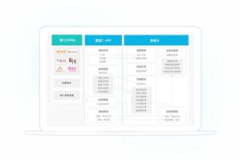 构建方便管理的电子商务网站，从选择免费域名到优化管理实践