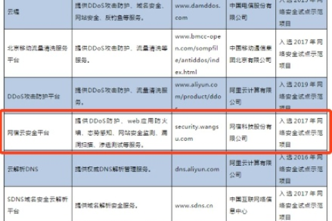 昆山网宿，网络安全的可靠守护者