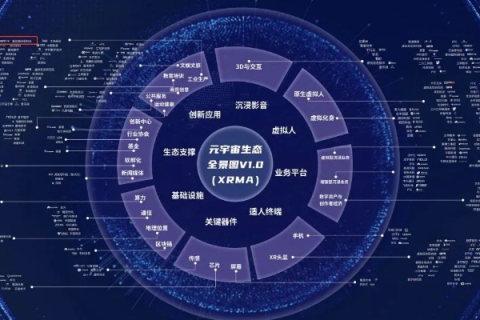 凝聚网络，共创未来—探索新一代数字生态系统的构建与实践