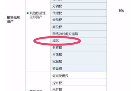 在Internet域名系统中，com通常表示商业