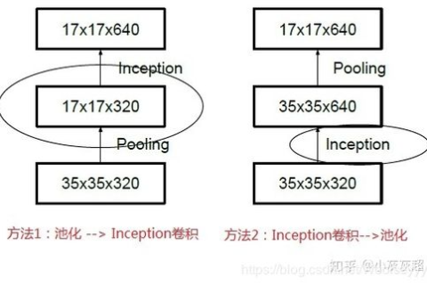 解析Internet的顶级域名，两种模式及其演变