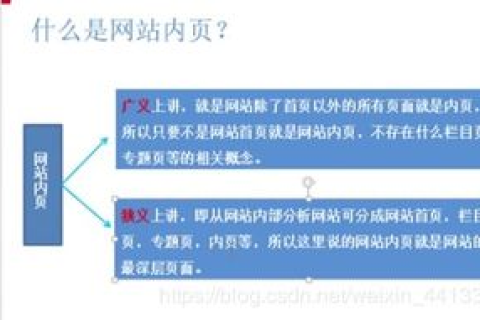 做空间域名代理时需要注意的关键要素