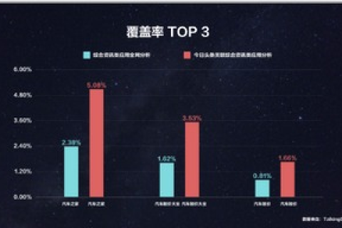 悠悠数据的魅力，探索数据处理的高效与乐趣