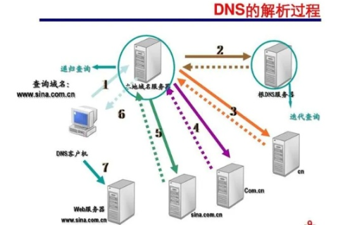 打造高效稳定的DNS数据中心，全面解析与优化策略