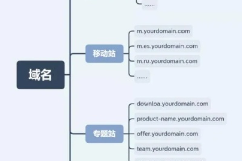 如何注册自己的域名并搭建个人网站，全面指南