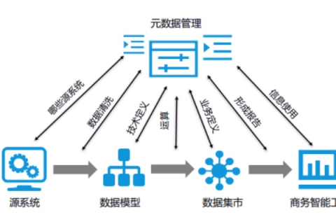 揭秘核心数据，优化、管理与实践中的独到优势
