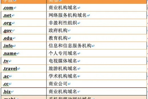 按照机构区分的域名有哪些，探索互联网域名的多样性与分类