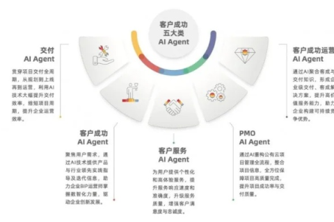 深度剖析爱夏互联，服务、性能、用户体验与用户口碑综合评测