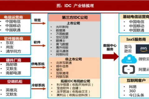 淘客IDC，优质服务的云端体验与行业发展深度剖析